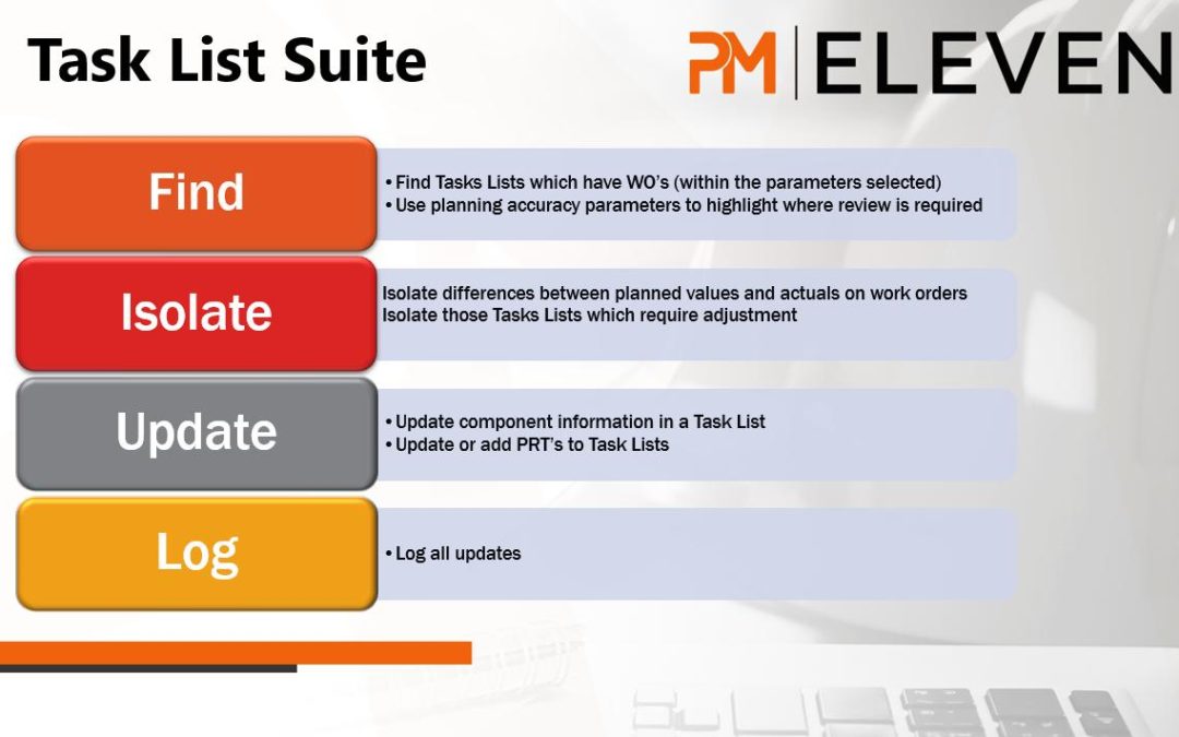 Introducing PM Eleven’s Task List Review Suite (Part 4)